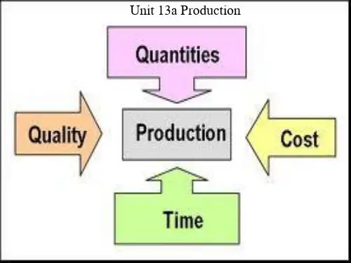 剑桥商务英语第二版 13a production