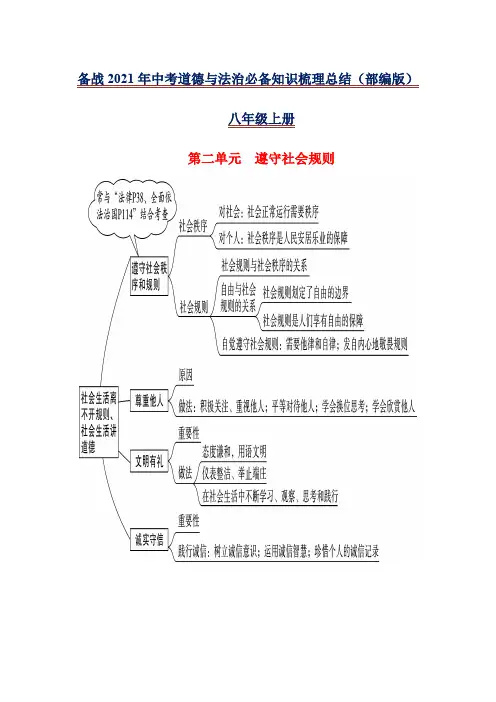 中考道德与法治必背知识：第二单元  遵守社会规则(八上)(部编版)