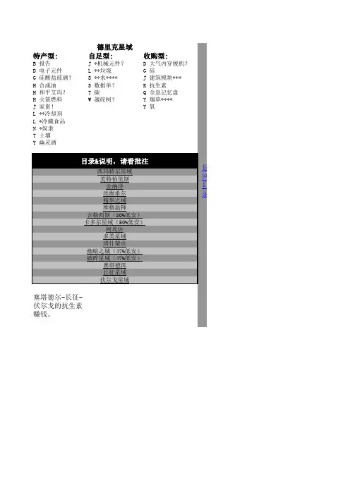 eve贸易货物总揽2010