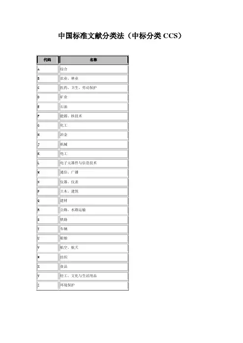 标准文献分类法(中标分类CCS).doc