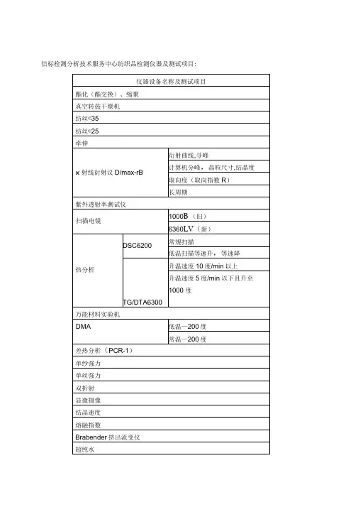 纺织品检测项目及检测仪器