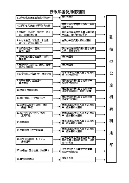 行政印鉴使用流程图