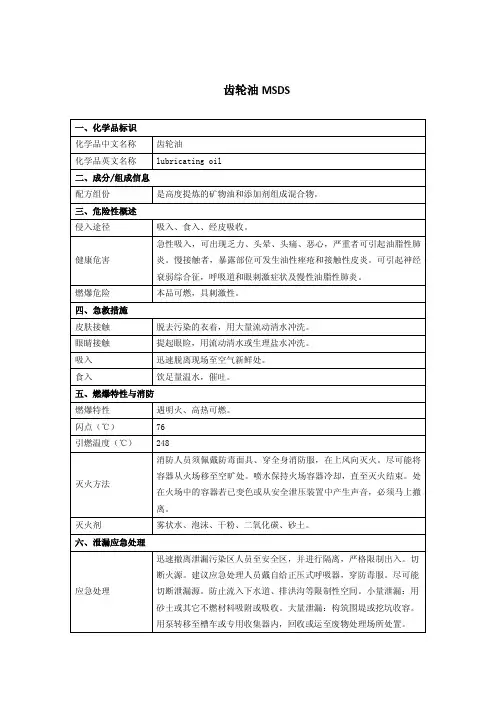 齿轮油MSDS