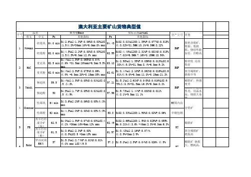进口铁矿石典型值