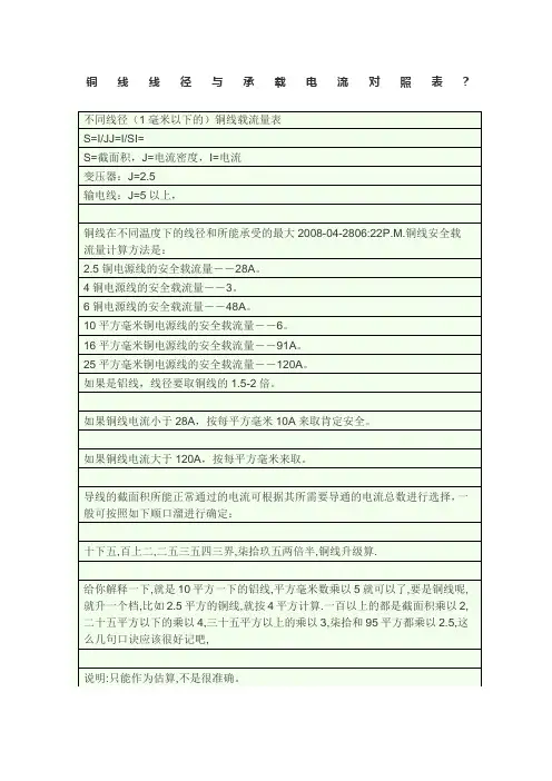 铜线线径与承载电流对照表