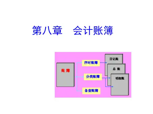 第八章会计账簿ppt-PowerPointPresen