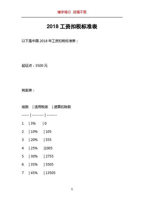 2018工资扣税标准表