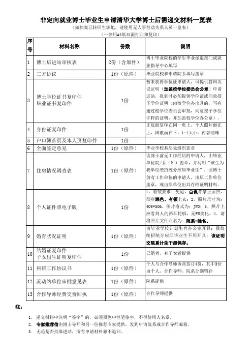 非定向就业博士毕业生申请清华大学博士后需递交材料一览表