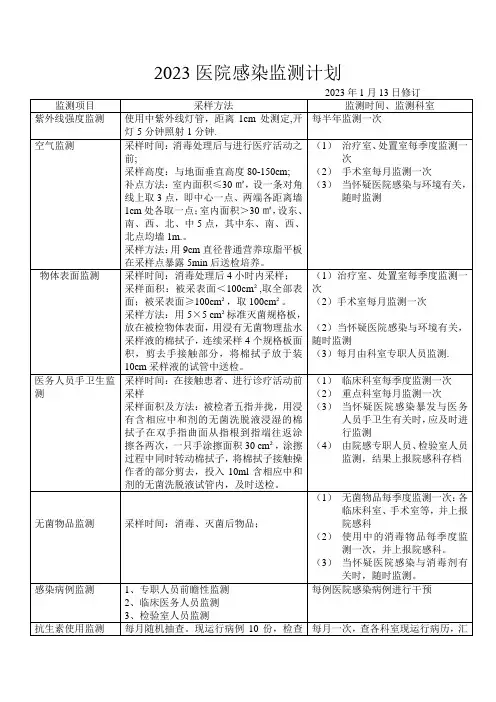 医院感染监测计划