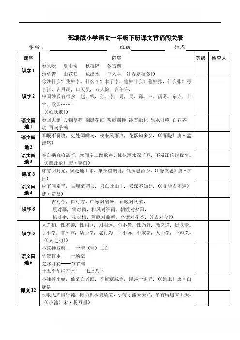 统编部编版语文1-6各年级下册课本必背闯关表