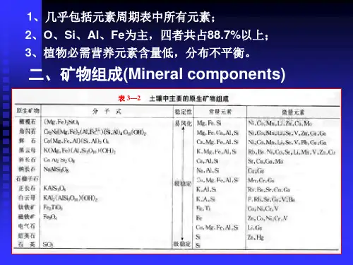第三章土壤矿物质Soilmineral第一节土壤矿物质的矿物和化学