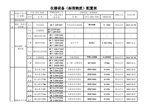 仪器设备(标准物质)配置表