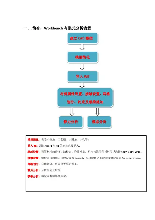 workbench小结