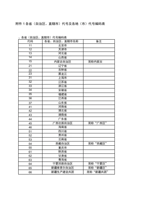 各省(自治区