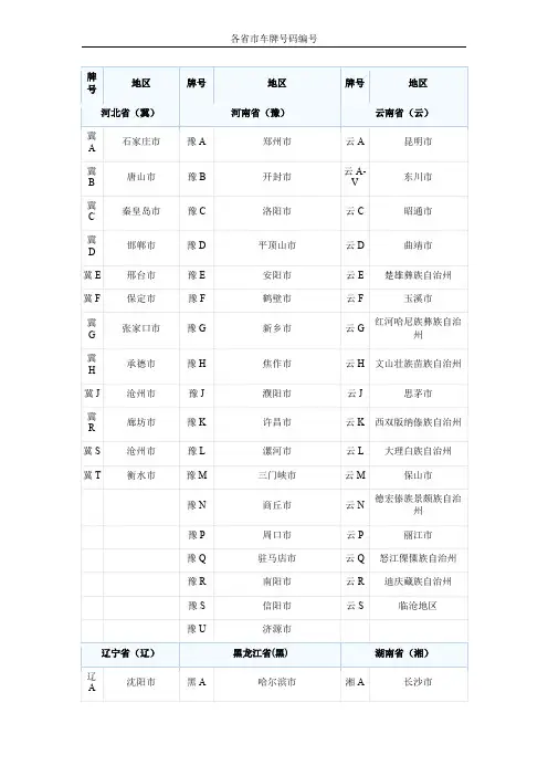 全国各地牌号