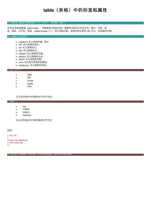table（表格）中的标签和属性