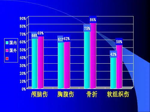 创伤性休克的救治及研究进展