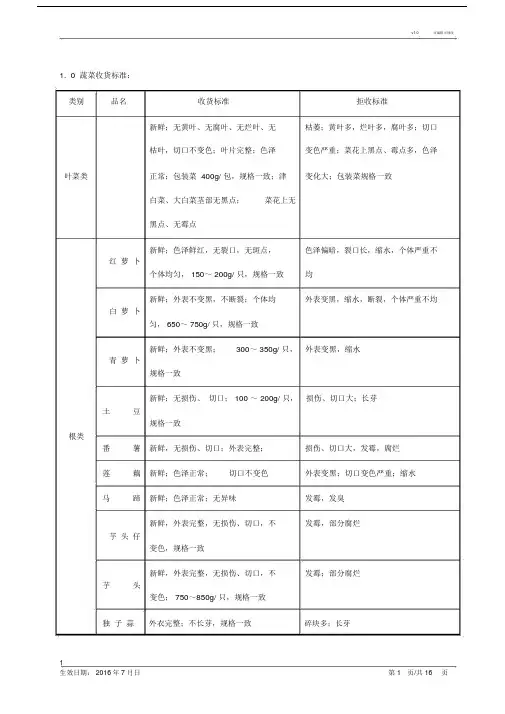 生鲜超市门店采验收标准.doc