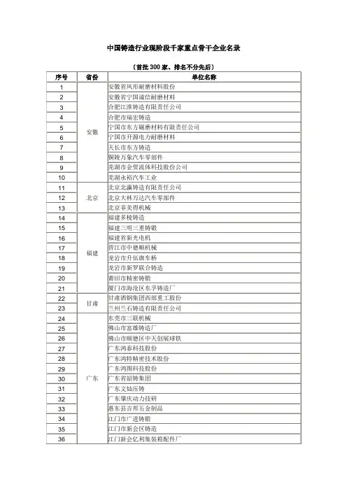 中国铸造行业骨干企业排名