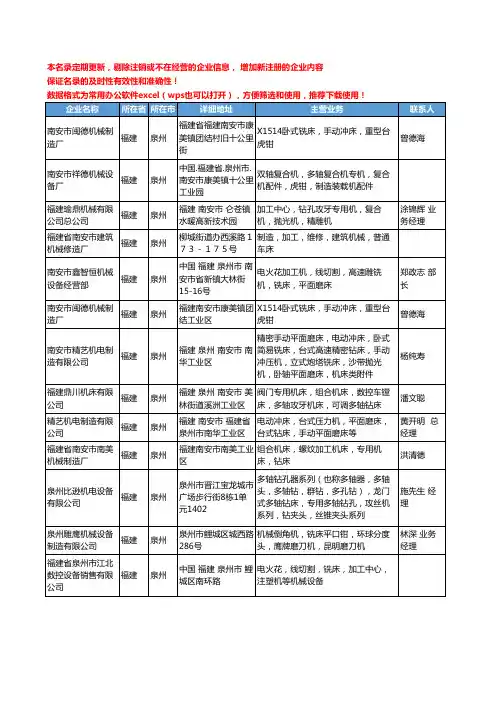 2020新版福建省金属切削机床工商企业公司名录名单黄页联系方式大全84家