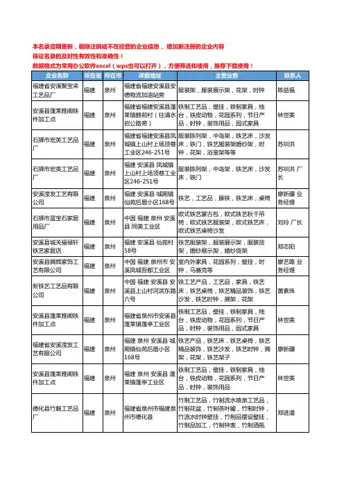 2020新版福建省泉州时钟工商企业公司名录名单黄页大全32家