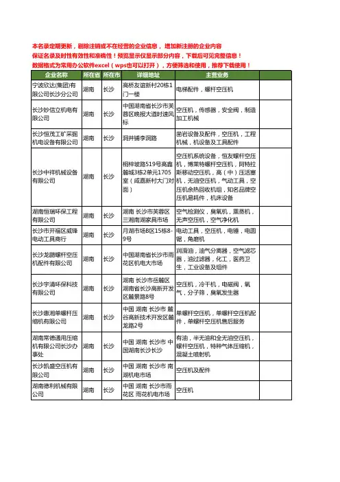新版湖南省长沙空压机工商企业公司商家名录名单联系方式大全199家