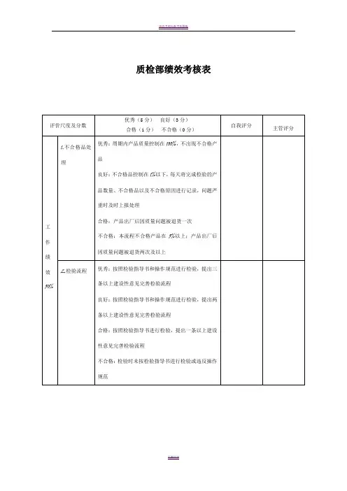 质检部绩效考核表