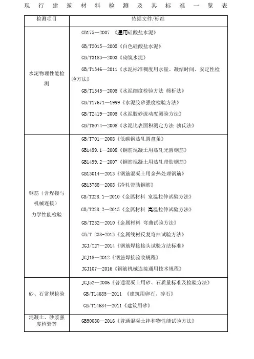 国家现行建筑材料检测标准一览表
