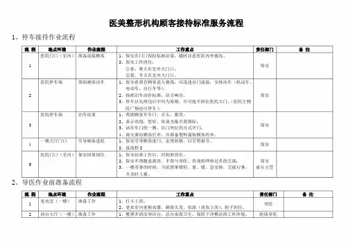 医美整形机构顾客接待标准服务流程