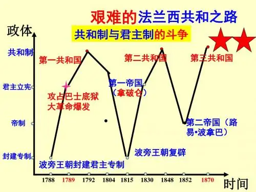 高中历史人民版选修2 3.4 拿破仑时代的欧洲民主 课件(12张)