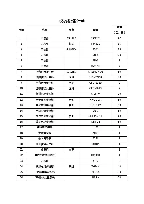 仪器设备清单