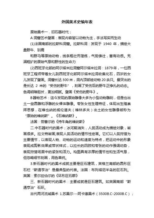 外国美术史编年表