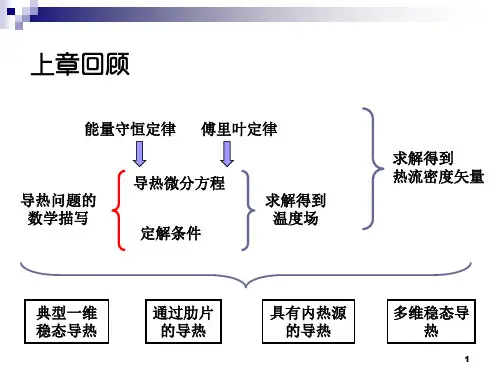 第三章 非稳态热传导