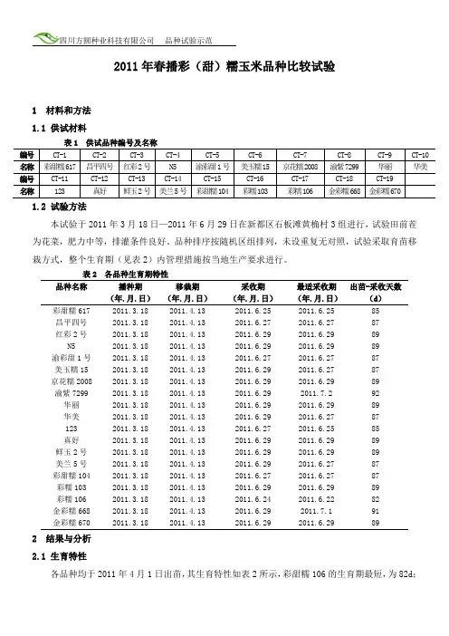 2011年春播彩(甜)糯玉米品种比较试验
