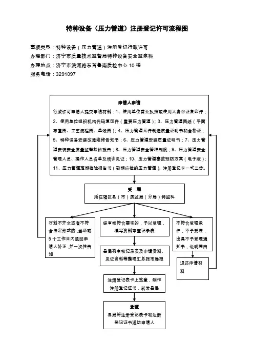 特种设备(压力管道)注册登记许可流程图