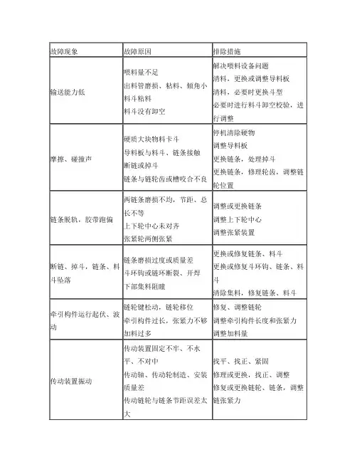 斗式提升机常见故障及排除方法