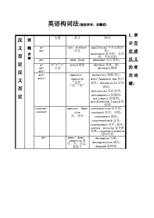 英语单词后缀归类