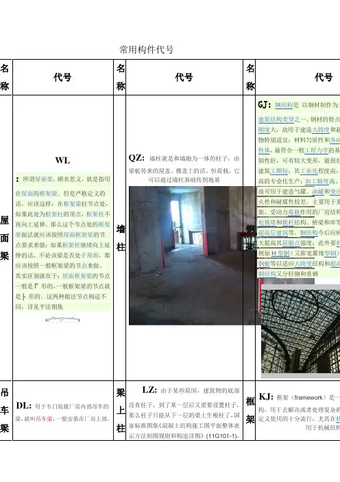 建筑常用构件代号(图文注解版)
