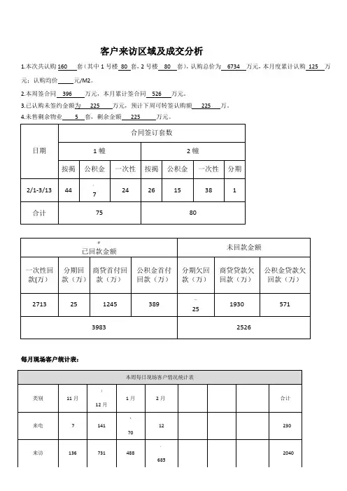 客户来访区域及成交分析