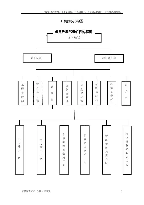 组织机构图及部门职责分工(新)