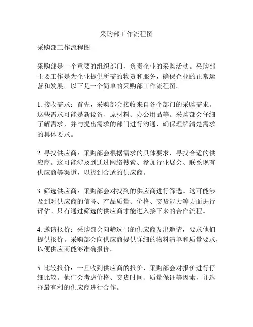 采购部工作流程图
