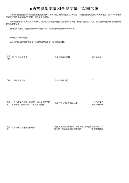 c语言局部变量和全局变量可以同名吗