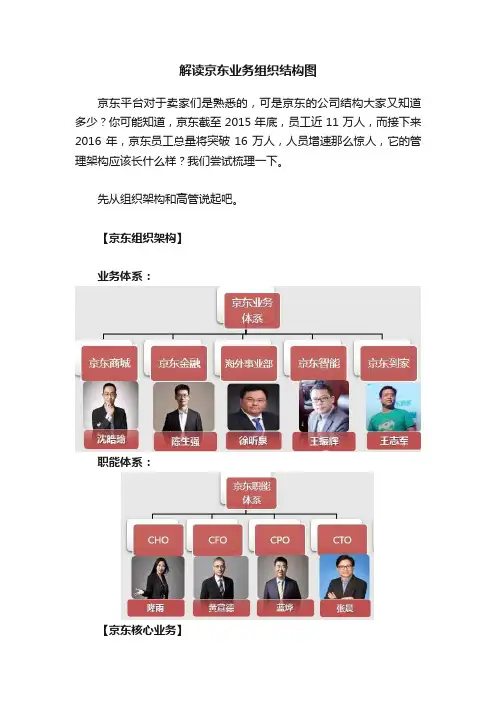 解读京东业务组织结构图