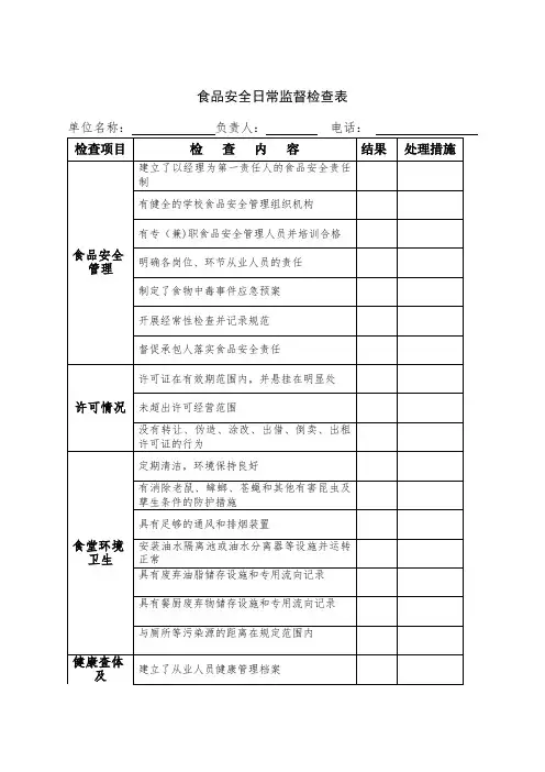 食品安全日常监督检查表
