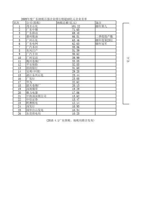 广东纳税百强企业排行榜