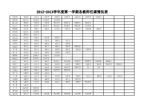 教师任课安排编排表任课一览表