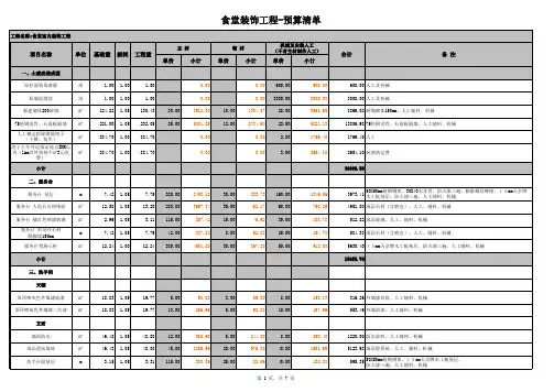 食堂装饰改造工程预算表
