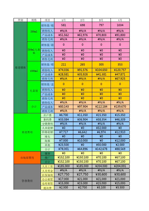 定2014年预算12-30
