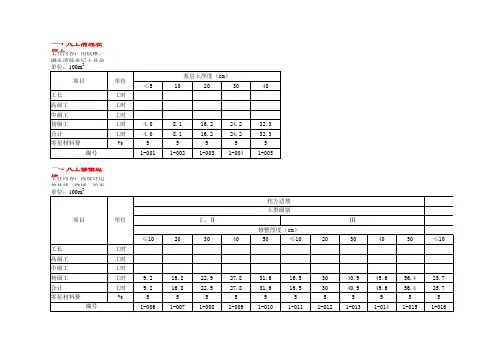 江西省水利水电建筑工程2006预算定额
