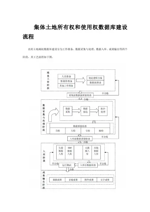 集体土地所有权和使用权数据库建设流程